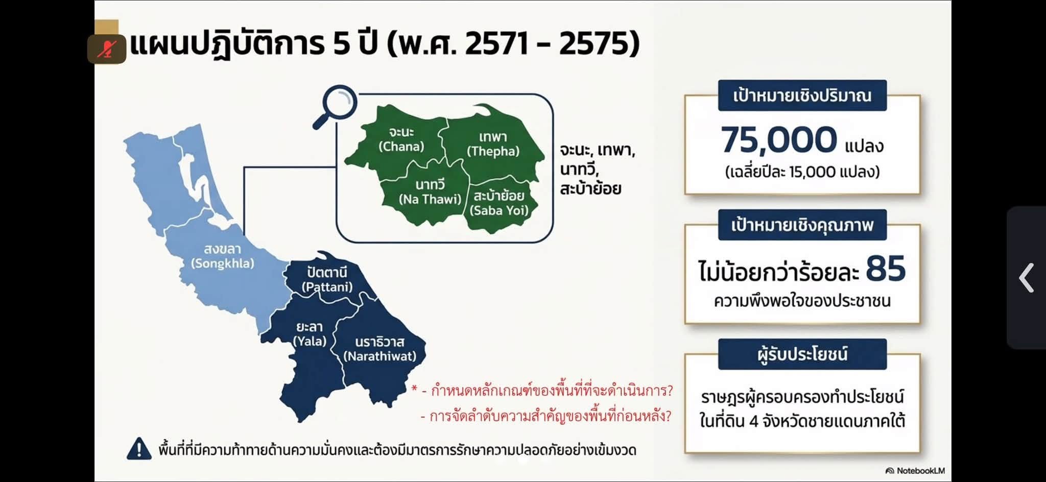 title - ผู้ตรวจราชการ ส.ป.ก. ร่วมประชุมติดตามและขับเคลื่อนการแก้ไขปัญหาที่ดินทำกินในพื้นที่จังหวัดชายแดนภาคใต้ ผ่านระบบ Zoom